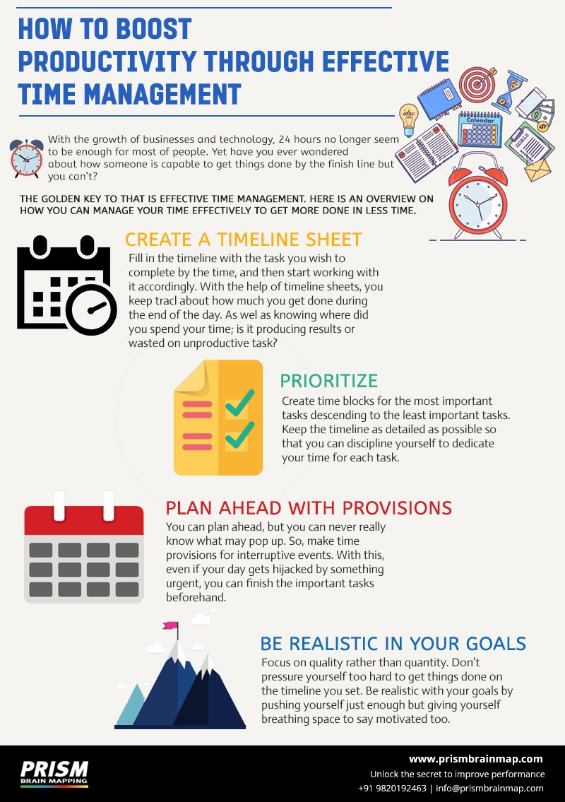 MyPRISMBrainMap's tweet image. Every minute of your life is gold. Are you treating it that way?
prismbrainmapping.com #PrismBrainMapping #Confidencebuilding