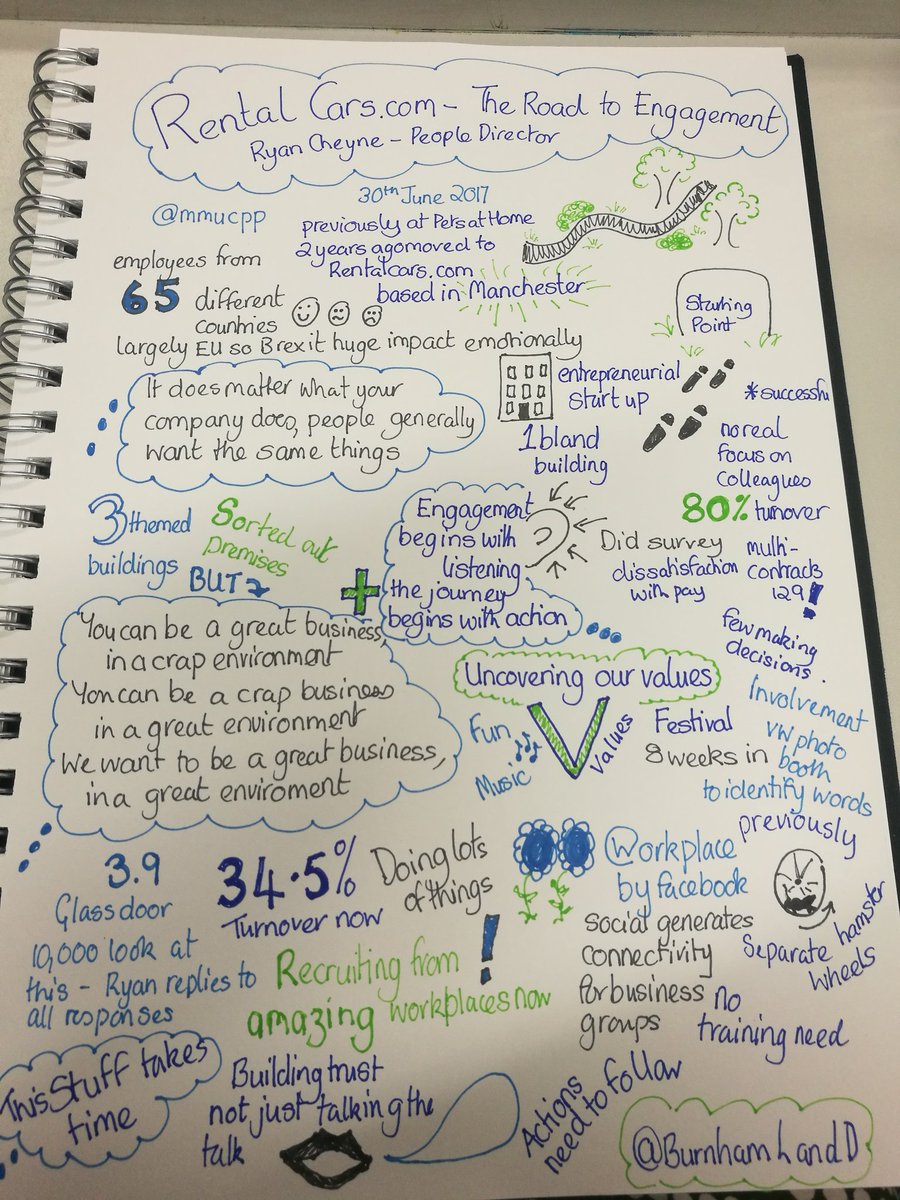BurnhamLandD's tweet image. Sketchnote from @ryskicheyne session on &apos;Rental Cars.com - The Road to Engagement&apos; - the story of the last 2 years @mmucpp