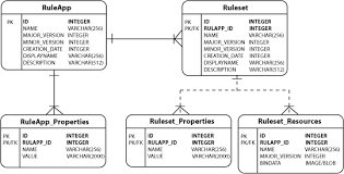 NeedAssignment's tweet image. #SQL and #DatabaseAssignmentHelp from #DatabaseExperts. Visit |buff.ly/2u66Ebr| and get quick response.