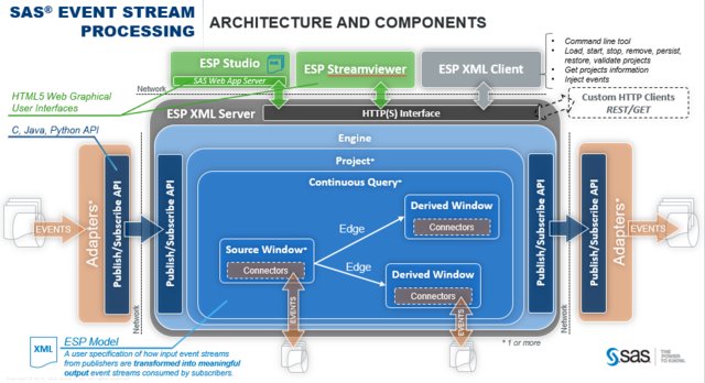 mikenewkirk's tweet image. ESP: Connectors v. Adapters #EventStreamProcessing bit.ly/2tsZcKw