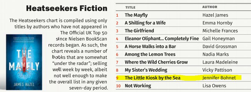 jenniewriter's tweet image. So thrilled with this - brilliant start to the weekend. The Little Kiosk By The Sea is in the Heatseekers Chart.