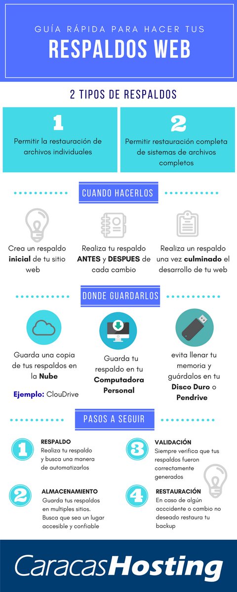 Para cerrar la semana, aquí les dejamos una guía rápida sobre backups #caracashosting #felizviernes