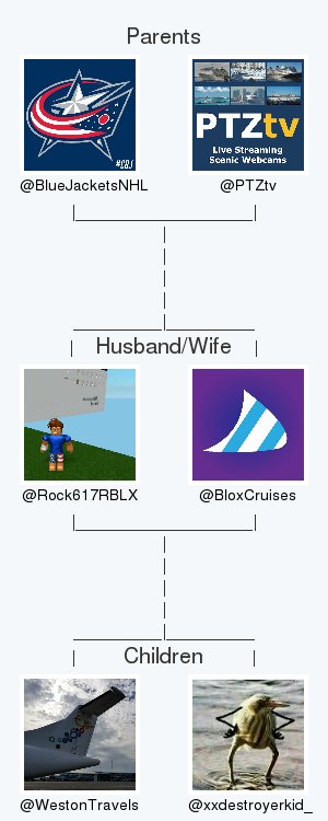 Rock617RBLX's tweet photo. My twitter family is:
@BlueJacketsNHL @PTZtv @BloxCruises @WestonTravels @xxdestroyerkid_

via https://t.co/vlgxdoYIU8

. https://t.co/uoIcr0CNco
