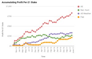 MonkeyFormula's tweet image. End of Season Figures monkeyformula.com/end-season-fig…