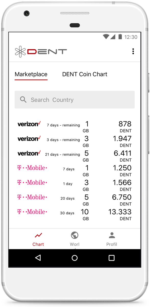 Creating a world-wide marketplace to sell and buy Mobile Data with DENT Tokens #blockchain #ethereum #cryptocurrency #ICO #token #TokenSale