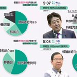 これが都議選？各党首の演説がある種わかり易すぎて頭を抱えるレベル!