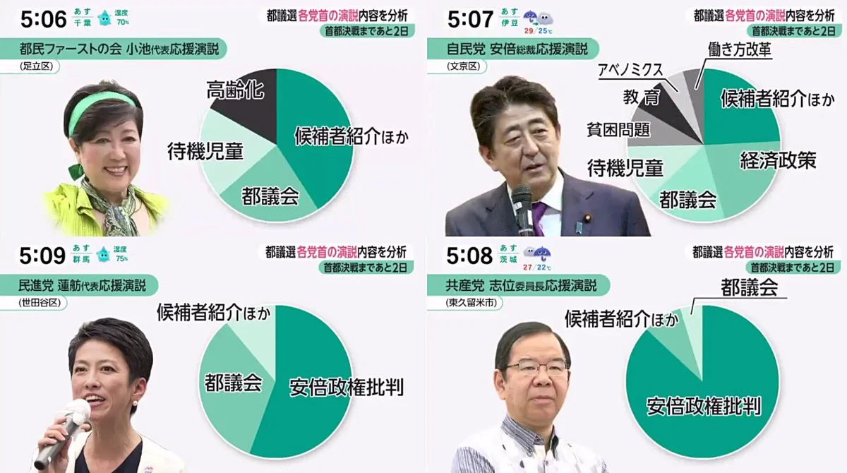 これが都議選？各党首の演説がある種わかり易すぎて頭を抱えるレベルｗｗｗ