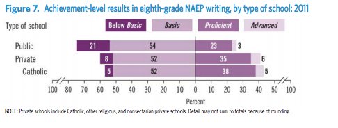 mylowrites's tweet photo. We need a 21st century approach to writing instruction... read here why: https://t.co/N4KW0gU47g https://t.co/tHqJGSFFzD