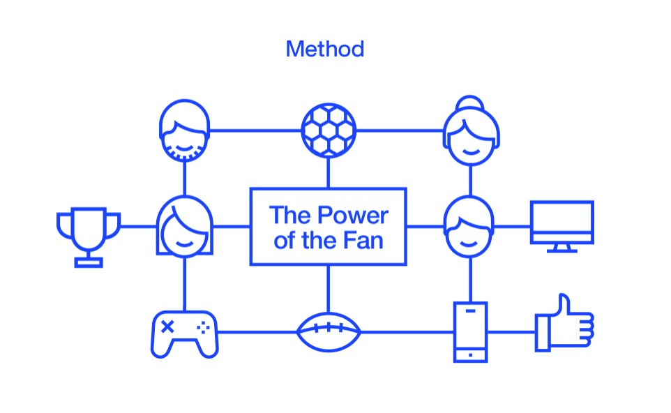 We're doing an e-sports event on Thursday the 13th of July at Method in London. Get in touch if you're interested.
