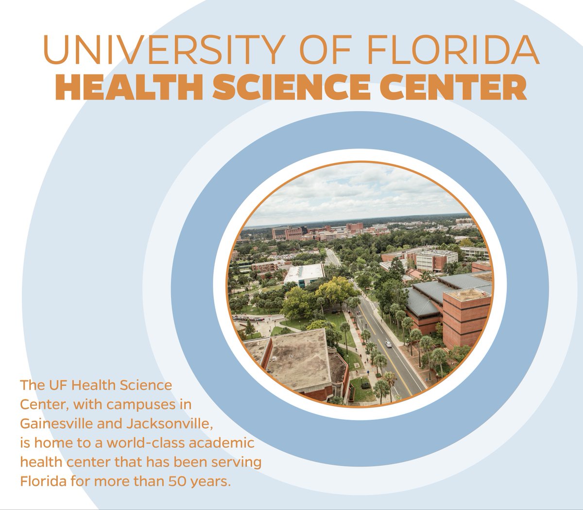 UF Admissions (UFAdmissions) Twitter