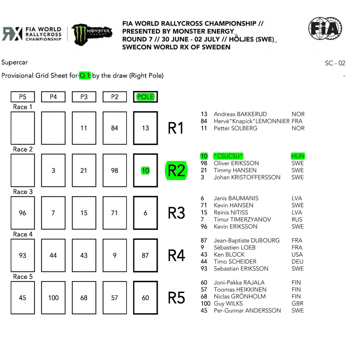 csucsu_rx's tweet photo. Q1 Round2 Pole @HoljesRX 😈 https://t.co/OJsH2OU5nr