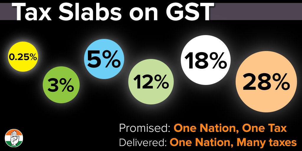 With Congress This Gst Isn T One Nation One Tax Multiple Levels And Various Slabs Will Make This Hurt Indian Business Gayisarkartumhari T Co Hhx8mgqpzl