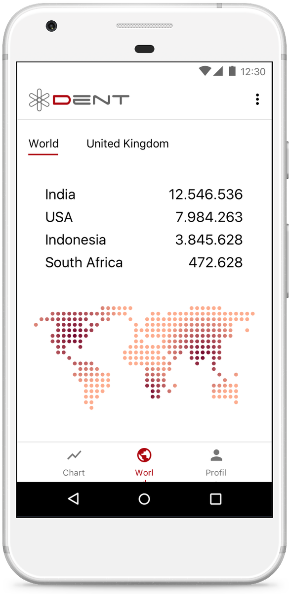 DENT Mobile Tokenisation bit.ly/2t8Im1e  #cryptocurrency #blockchain #ethereum #bitcoin #btc #bitcoins #ICO #token #crowdsale