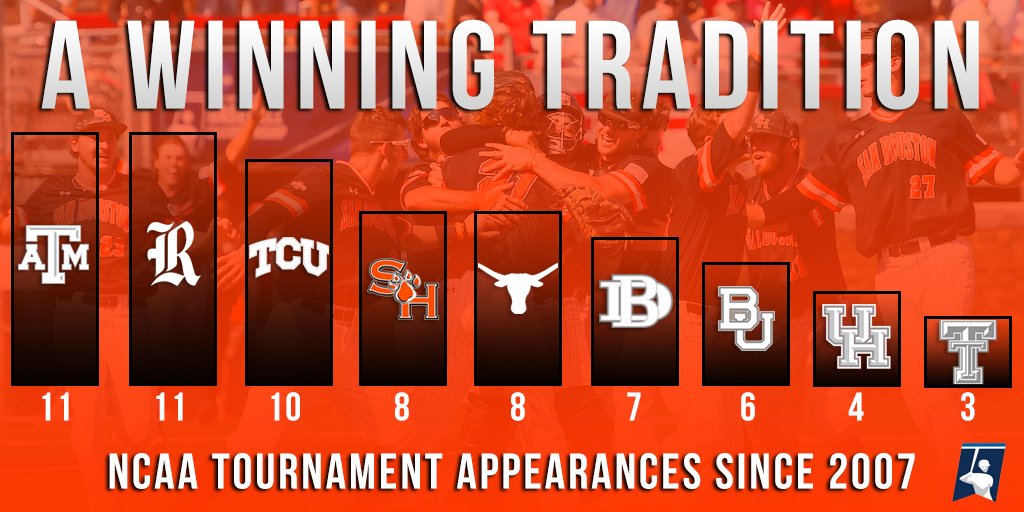 Re-defining mid-major. #EatEmUpKats