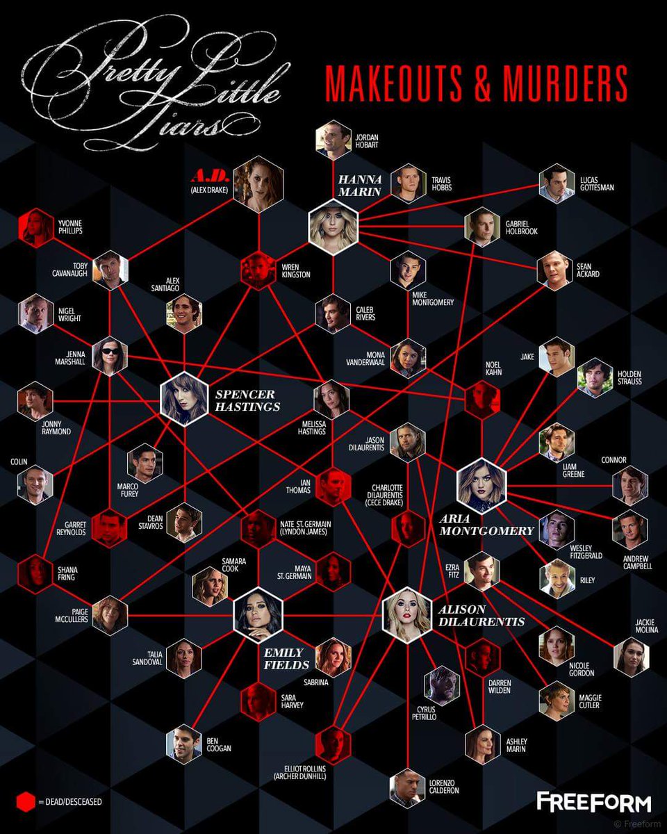 riverdale_lena's tweet image. OMG have you seen this? Literally took me 10 minutes to understand😂 #PLLTheory #PLLAS @SineaddeVries @StephanieLGray @Megha_Boss @AshleyMova