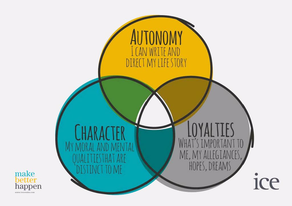 stuartice's tweet image. We have a brilliant tool that helps create insight to working style and values #talentmap @ice_creates