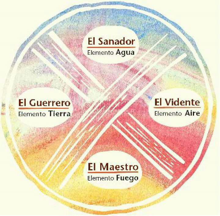 Lahr1_618's tweet image. 4 lecciones
de los 4 elementos:
fluye como el agua, 
sé generoso como la tierra, 
conforta y brilla como el fuego, 
sé libre como el aire.
🍎