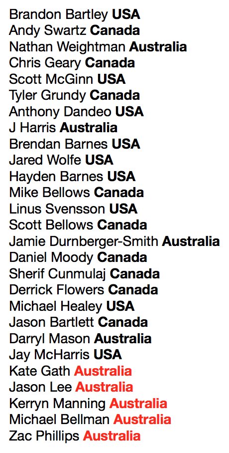 AndPacing's tweet photo. List of the new drivers we just added including some Australian ones @codywinnell helped us recruit! https://t.co/z2brATuii9