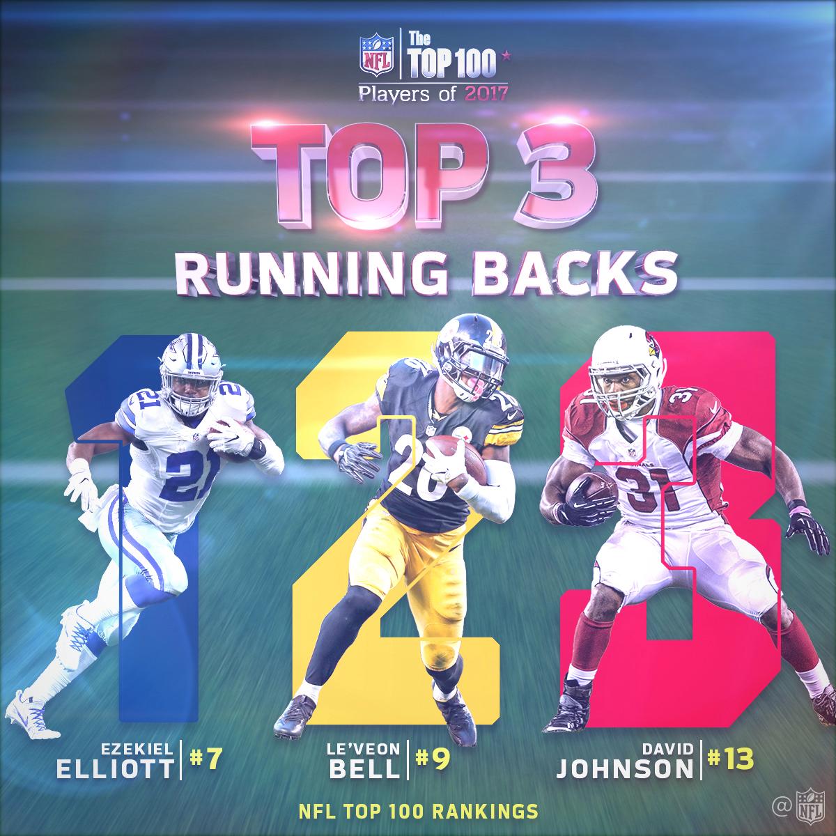 Star Rbs James Conner Phillip Lindsay Debut In Nfls Top