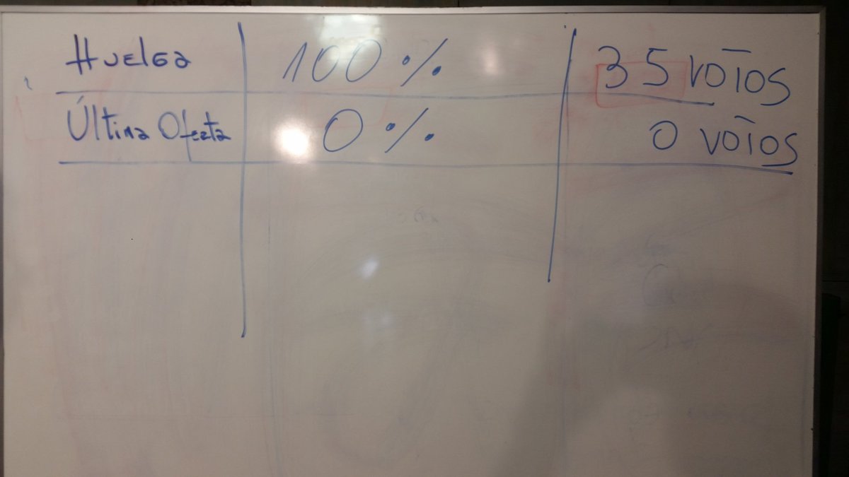 🔴 AYÚDANOS A DIFUNDIR 
AHORA 📺📹 Sindicato de trabajadores de TVU vota de forma unánime HUELGA LEGAL. Comienza lo de verdad 💪