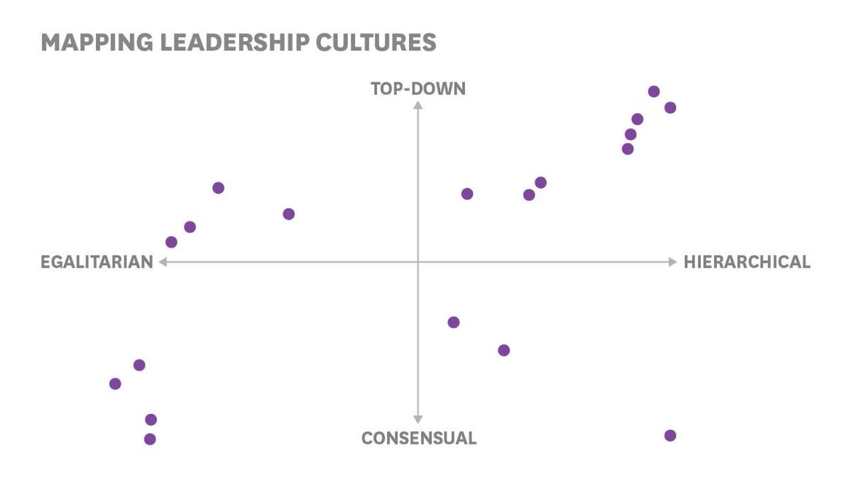 How Cultures Across the World Approach Leadership
crwd.fr/2tnMFIg