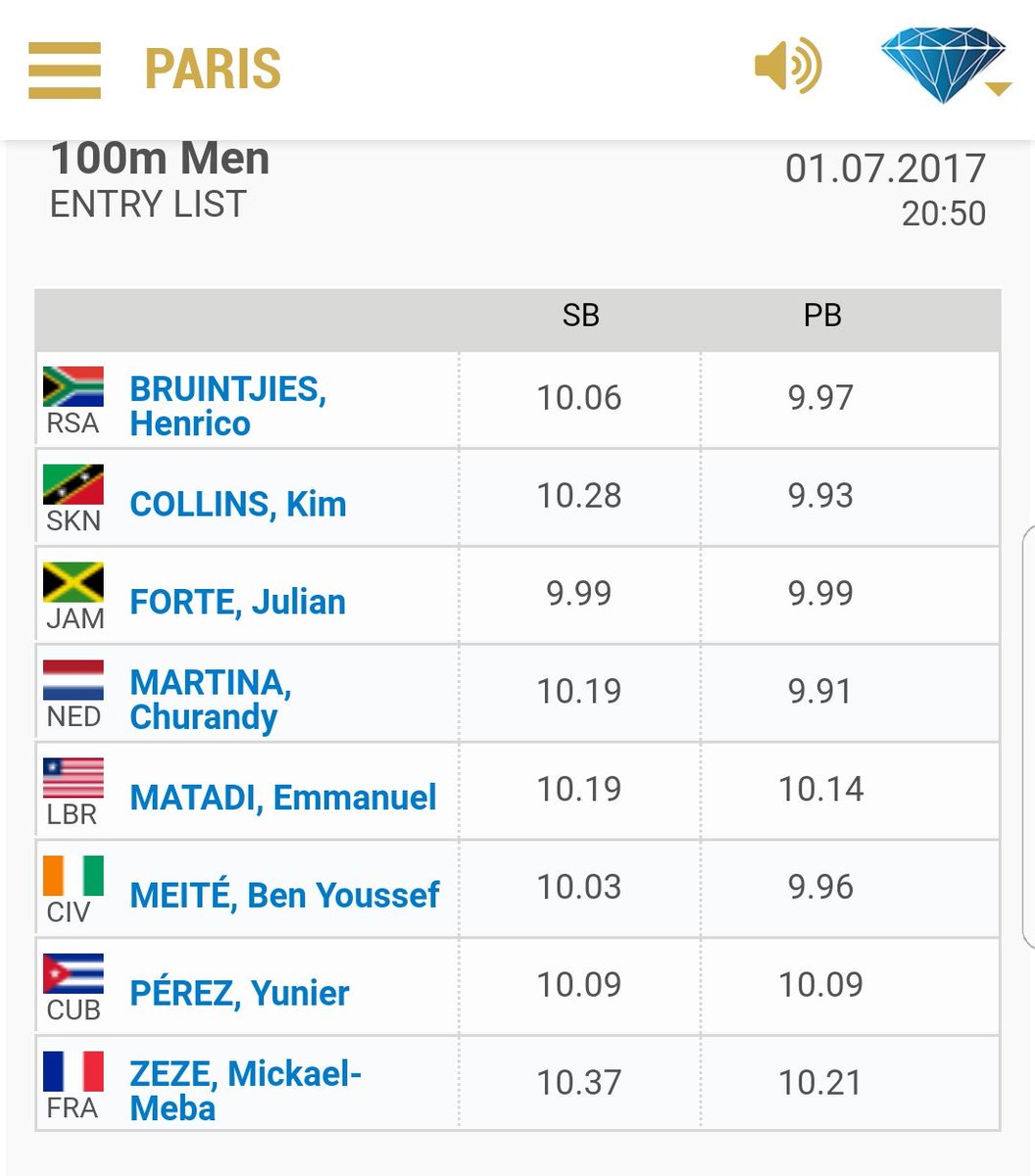 TopatletiekLive's tweet photo. Diamond League Parijs 
#Churandy 100+200 (!)
#Thijmen 800 
#Sifan_Maureen 1500 
#Melissa kogel 
Succes!
#GeefMeDeVijf
💪💪💪💪💪
📸 #AtletiekLive https://t.co/xNtHhHrDMK