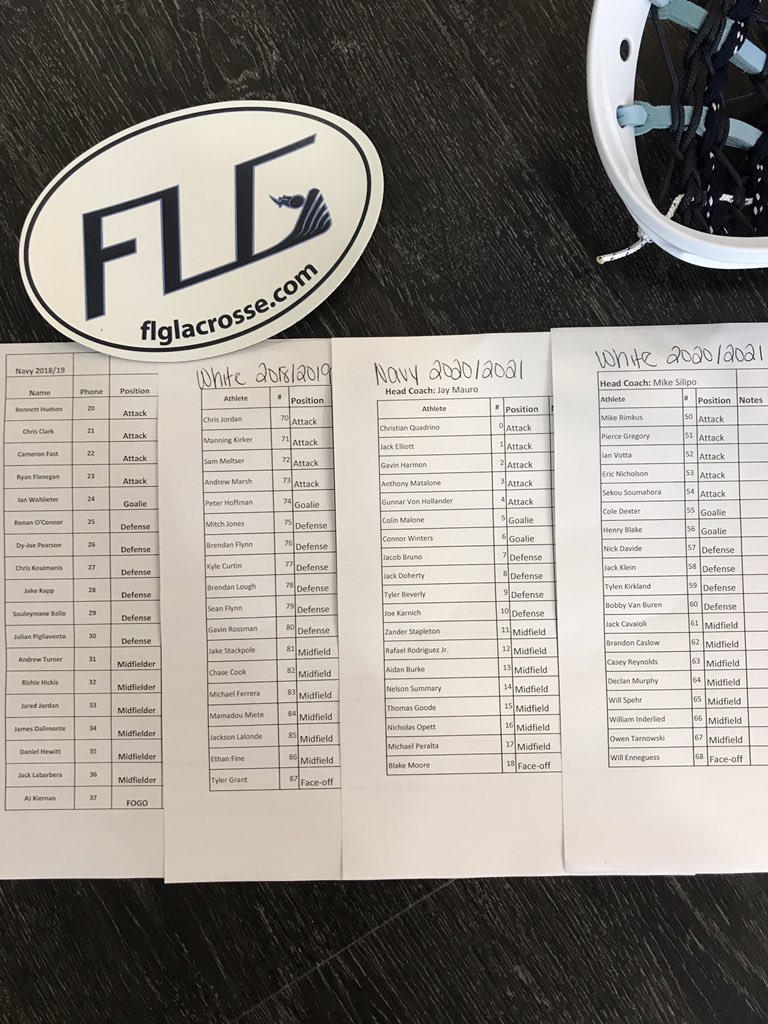 flglax's tweet photo. Another big shoutout to the FLG Legit All Star Teams! We had some sick talent this year at #FLGLegit https://t.co/1NEHIDAkG6