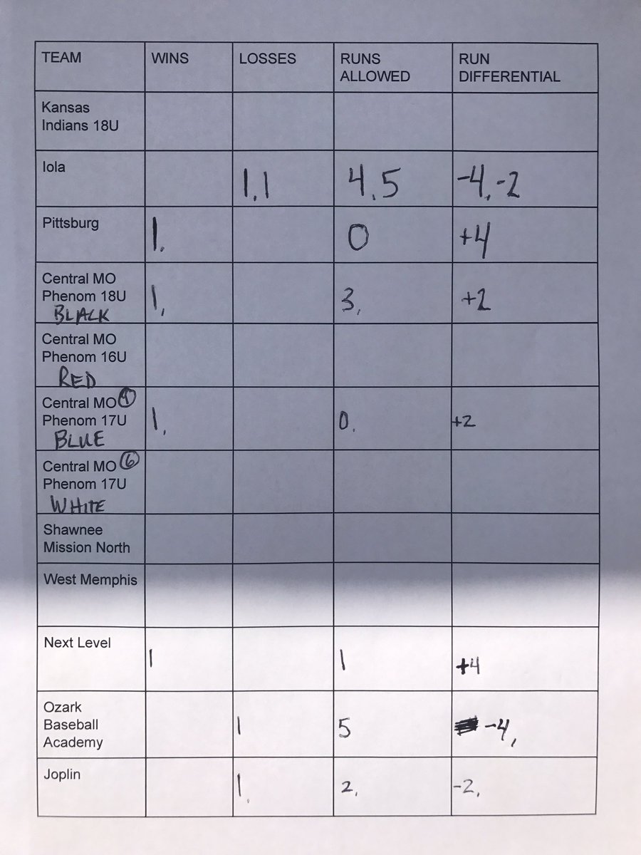KansasIndians tweet picture