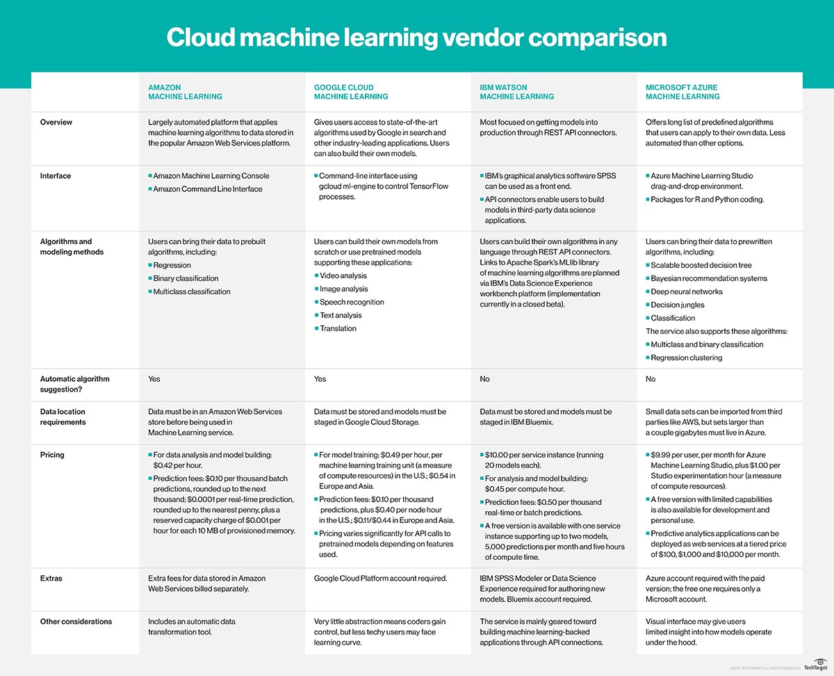 ibm machine learning platform