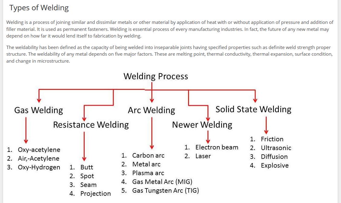 Weldability Chart