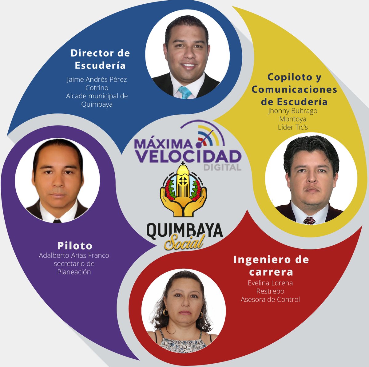 AlcQuimbaya's tweet photo. La Alcaldía de Quimbaya de suma al #MáximaVelocidadGOB  @Gobiernoenlinea, @lunadavid, @Ministerio_TIC, @QuinteroCalle, @elizablabe https://t.co/luGjWeZHv8