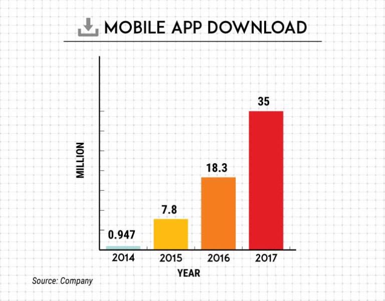EComPolKhol's tweet photo. dear @factordaily you know @ShopClues PR team made you fool with this. Their android app download have not crossed even 50 mil. https://t.co/3M83iKdS5d