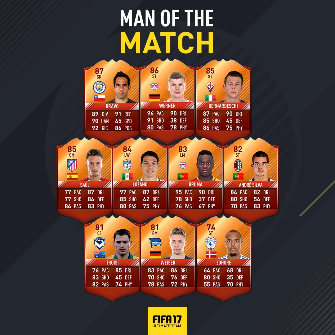 FIFA 17 Man of the Match - Complete List of FUT MOTM Orange Cards