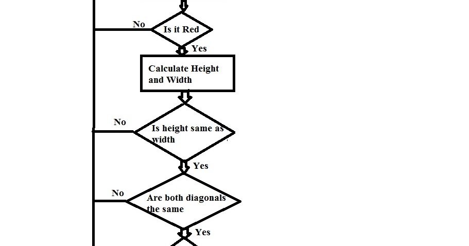 pdf developmental approaches to the self 1983