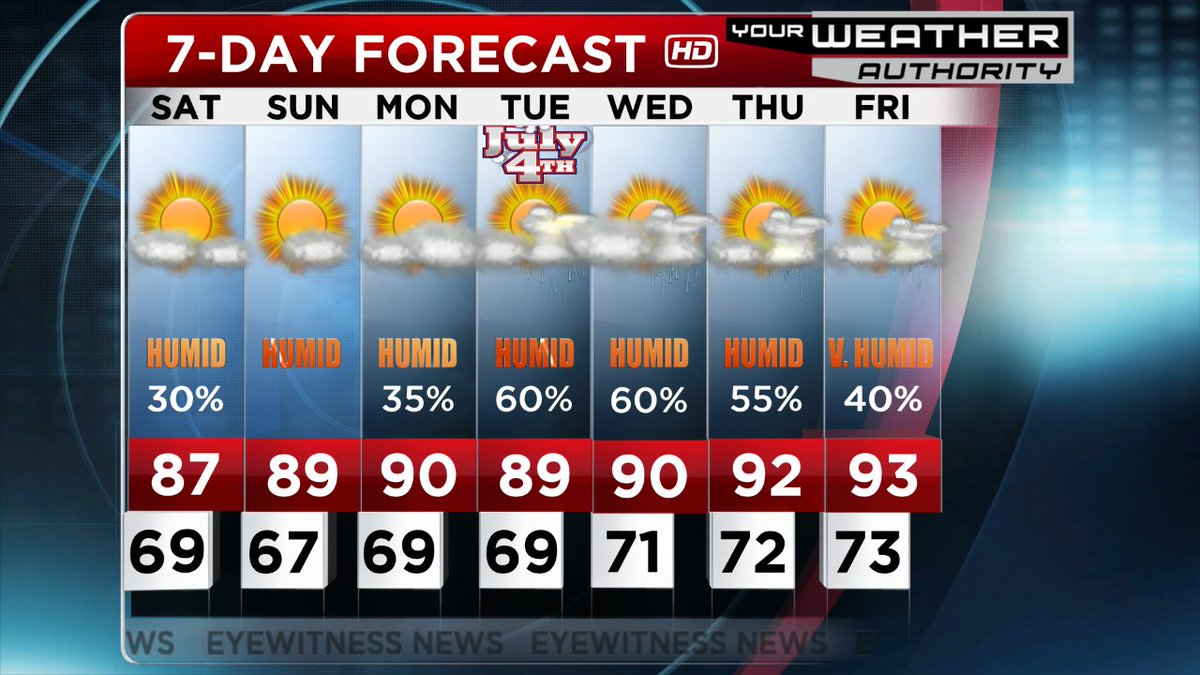 Wayne_C_Hart's tweet photo. Seasonably warm & humid weekend, but not as sticky as FRI with a few tshowers SAT, mainly south. #tristatewx https://t.co/L1napfJtA9