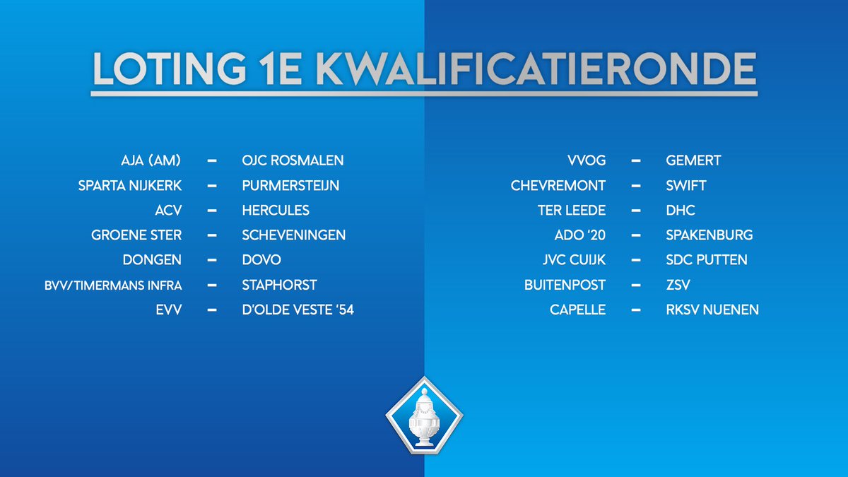 De loting voor de twee kwalificatierondes van de #KNVBBeker 👇