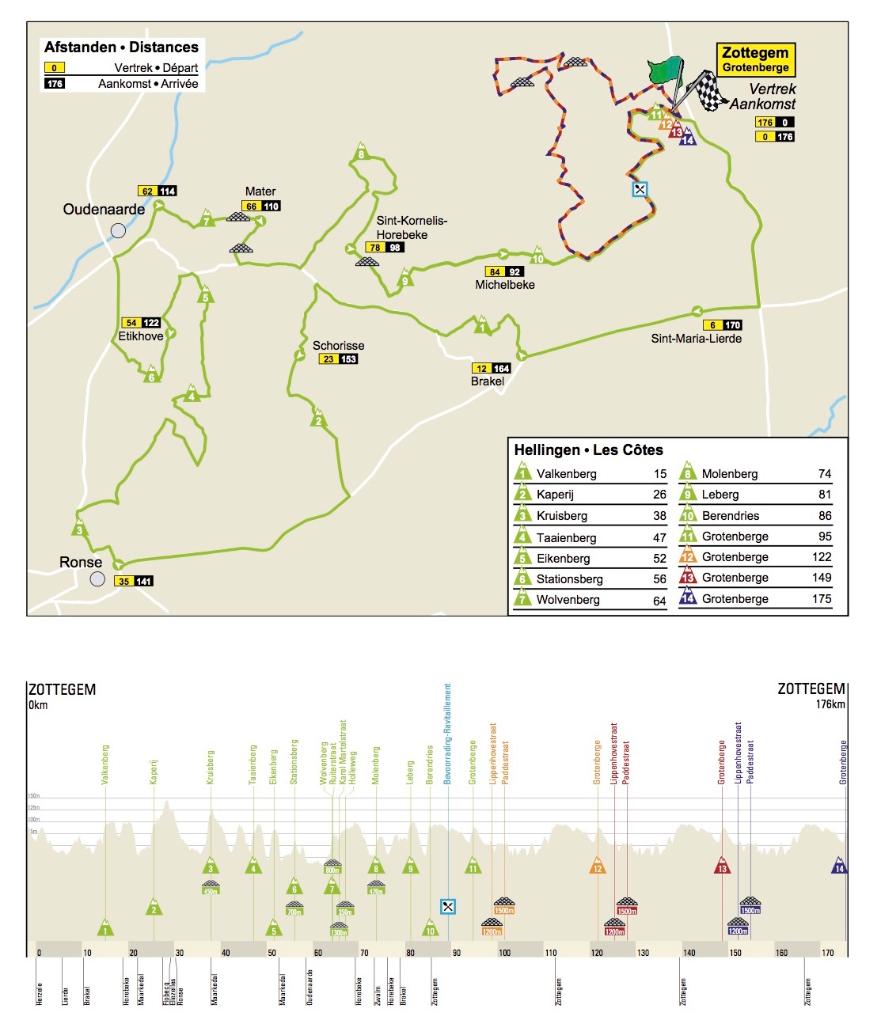 Omloop Het Nieuwsblad U23 🇧🇪 1.2U
🗺: Zottegem - Zottegem
🏁:170 km
⌚ 13:00h-17:00h
Good luck!💪