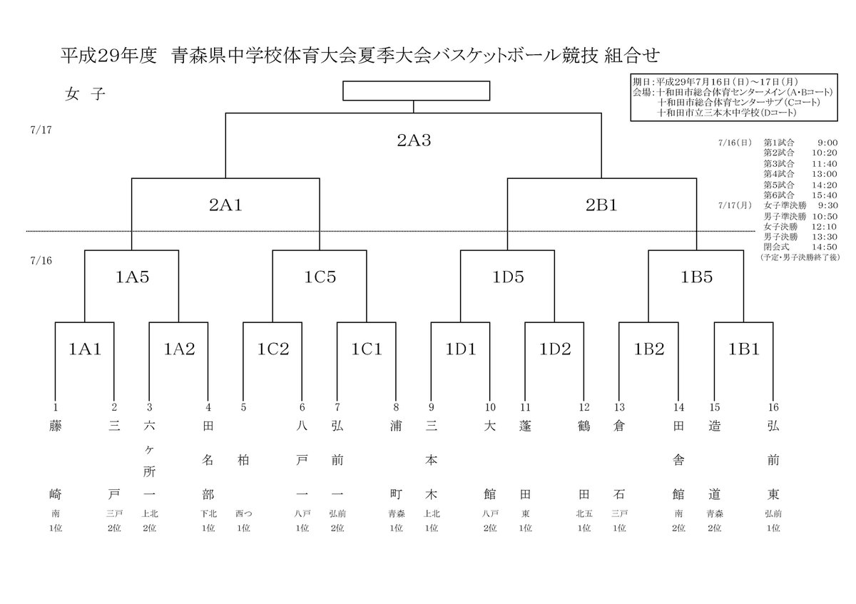 バスケットボールライン 第68回青森県中学校夏季大会バスケットボール競技 平成29年7月16日 日 17日 月 十和田市総合体育センター 十和田市立三本木中学校体育館 組合せ T Co T6903wdh7v 沖縄全中バスケ T Co K9lnrmjojj