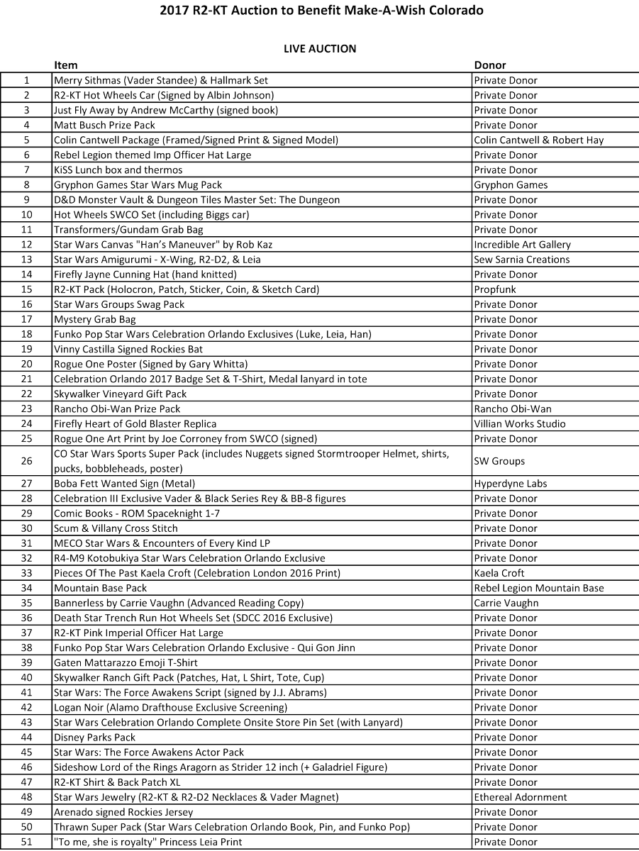 R2KTAuctionCO's tweet photo. Final Lists for the @ArtooKatee Auction for @WishColorado @ @DenverComicCon 4:30pm in Happy Harbor Room #DCC2017 https://t.co/A65KHixjko