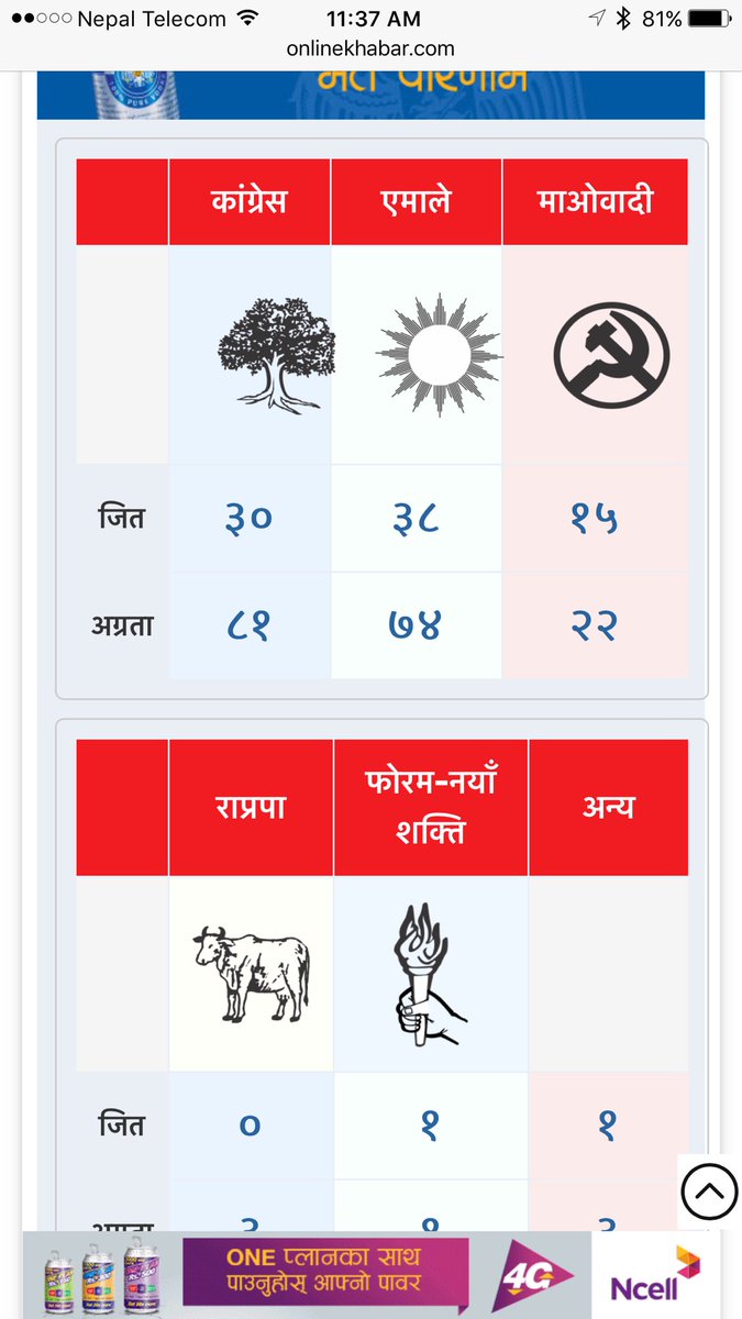 sushilbaral's tweet photo. Right to RIGHT information #nepalvotes, #media #sourceofinformation #dataverification #nepal #outdated #accountability #transparency https://t.co/9REqgyMbtR