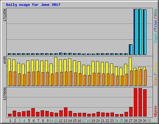 V Baczyński 🇺🇦 tweet media