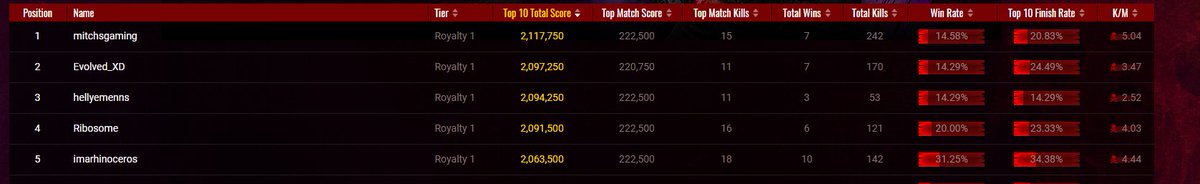 hellyemenn's tweet image. the real og nfs? :)) @MitchsGaming  @RealRibosome  @x_Meowth  @imarhinoceros  I was their backpack haha