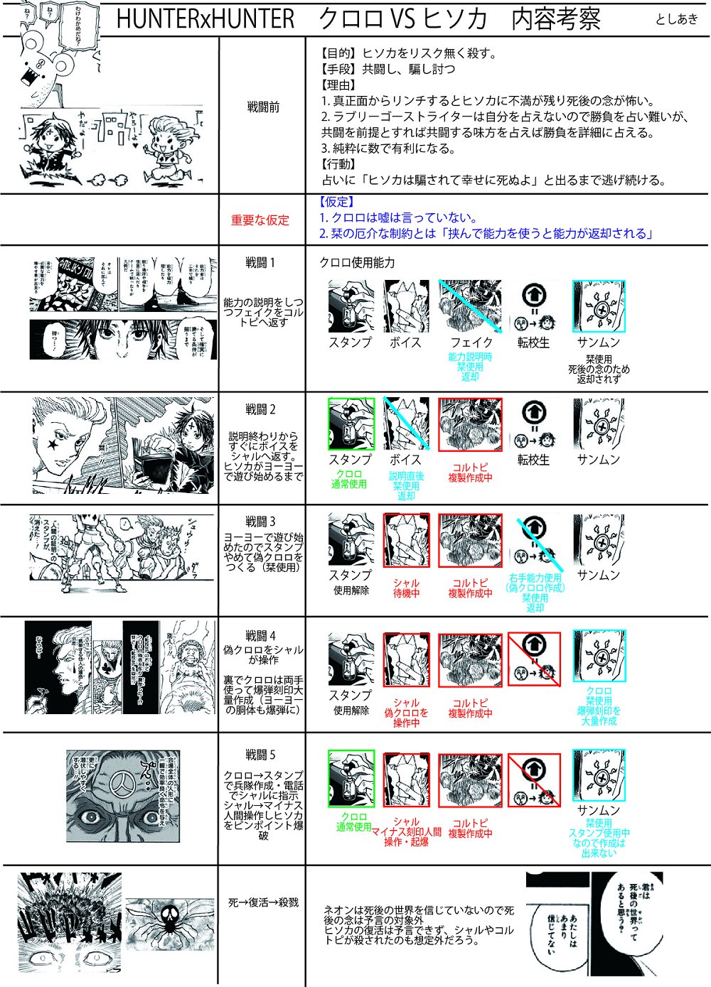 タケ おお この人のヒソカｖｓクロロの考察凄いわ 俺もやっぱ９割方共闘リンチだと思ってるからこれ推したい T Co Hqfacha0y7 Twitter