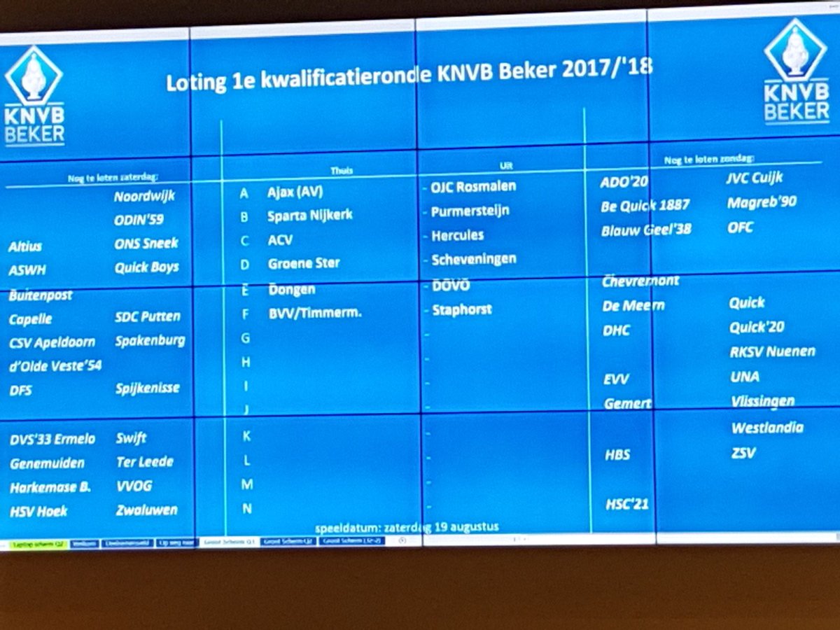 Tijdens loting <a href="/KNVB/">KNVB</a> werd <a href="/OJCROSMALEN/">OJC ROSMALEN</a> niet alleen gekoppeld aan amateurs <a href="/AFCAjax/">AFC Ajax</a>, maar kreeg <a href="/BVV_1906/">s.c. B.V.V.</a> ook thuisduel tegen <a href="/vvstaphorst/">vv Staphorst</a>.