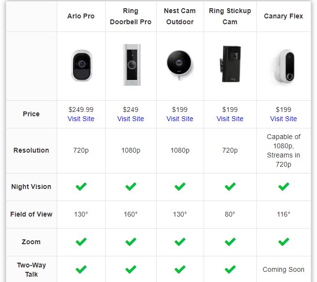 ring home security vs nest