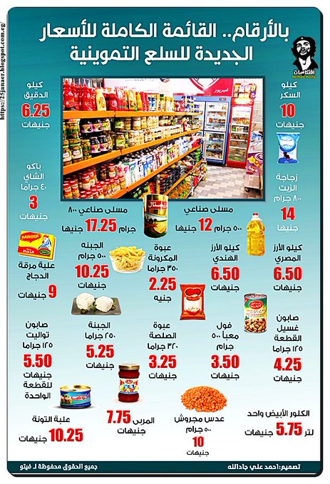 بعد رفع الاسعار بالأرقام.. القائمة الكاملة للأسعار الجديدة للسلع التموينية