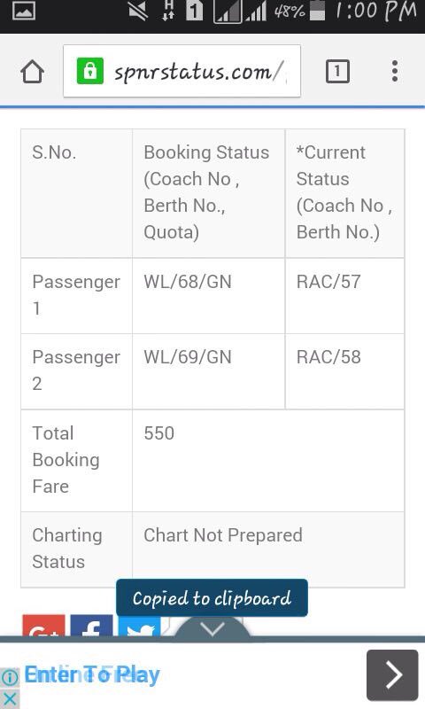 Current Pnr Status After Chart Prepared