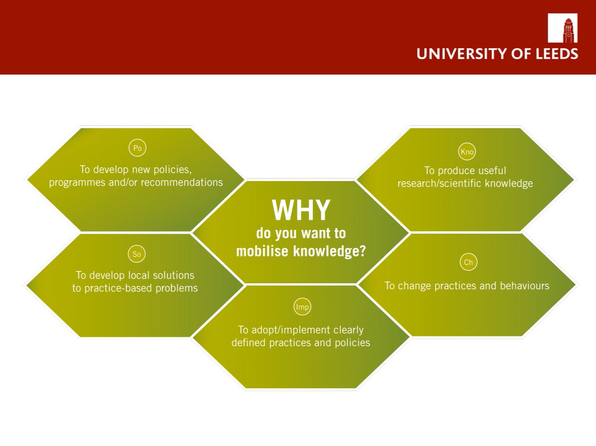 informed_edu's tweet photo. Why do you want to mobilise knowledge, asks @DrGaryJones - more from Vicky Ward's framework #LearningConf17 https://t.co/Hp4S8HgpVe