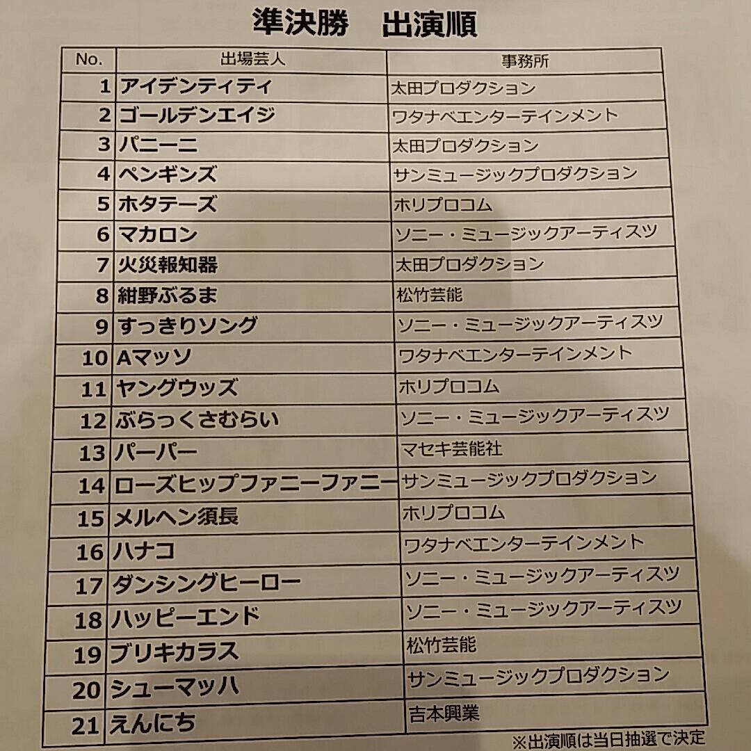 お笑いハーベスト大賞 Twitter Search Twitter