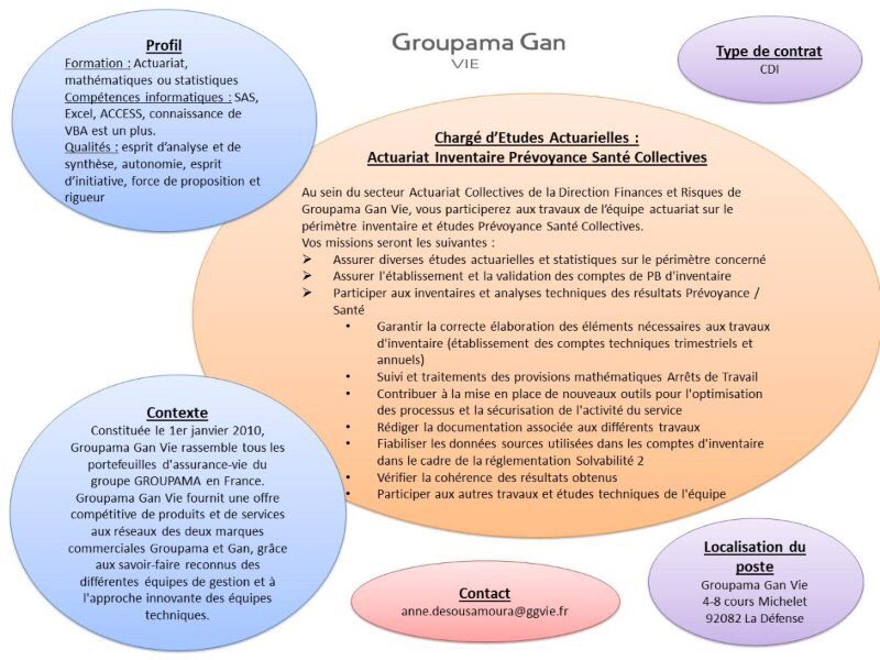 CharleneFusis's tweet photo. Une offre en #Actuariat qui pourrait vous intéresser! Rejoignez-nous! #GGVie https://t.co/CDTPuTlNQ5